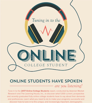 Image from 2017 Online College Students Report Infographic